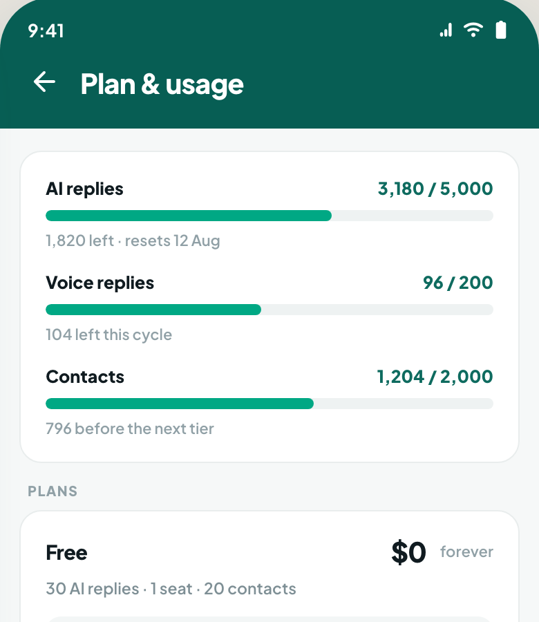Usage meters for AI replies, voice replies and contacts, with plan tiers below