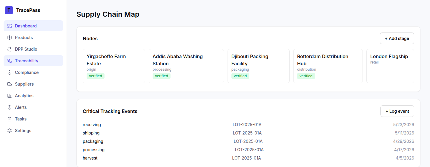 Supply chain map showing origin, processing, packaging, distribution and retail nodes, plus critical tracking events