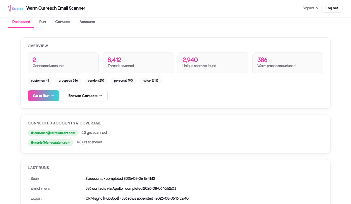 Warm Outreach Email Scanner dashboard showing 8,412 threads scanned and 386 warm prospects surfaced